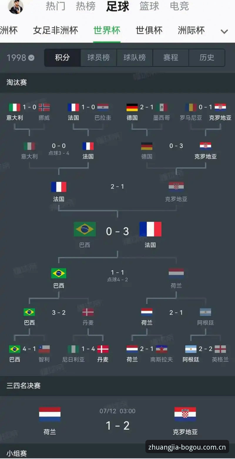 世界杯出线概率98.8%？索尔巴肯的回应让你重新理解足球——从博狗体育平台看懂挪威队真正实力