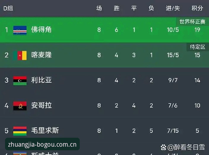 内行眼光直奔这里赛事数据 佛得角逼平乌拉圭深度分析:新军不败背后的门将失误逻辑与赛事数据解读
