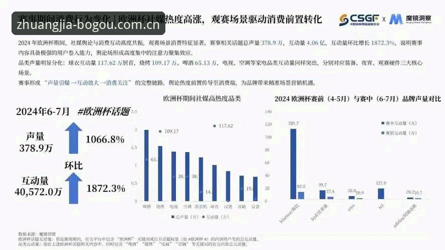 博狗体育平台深度解析：内行眼光直奔这里赛事数据背后的趋势洞察