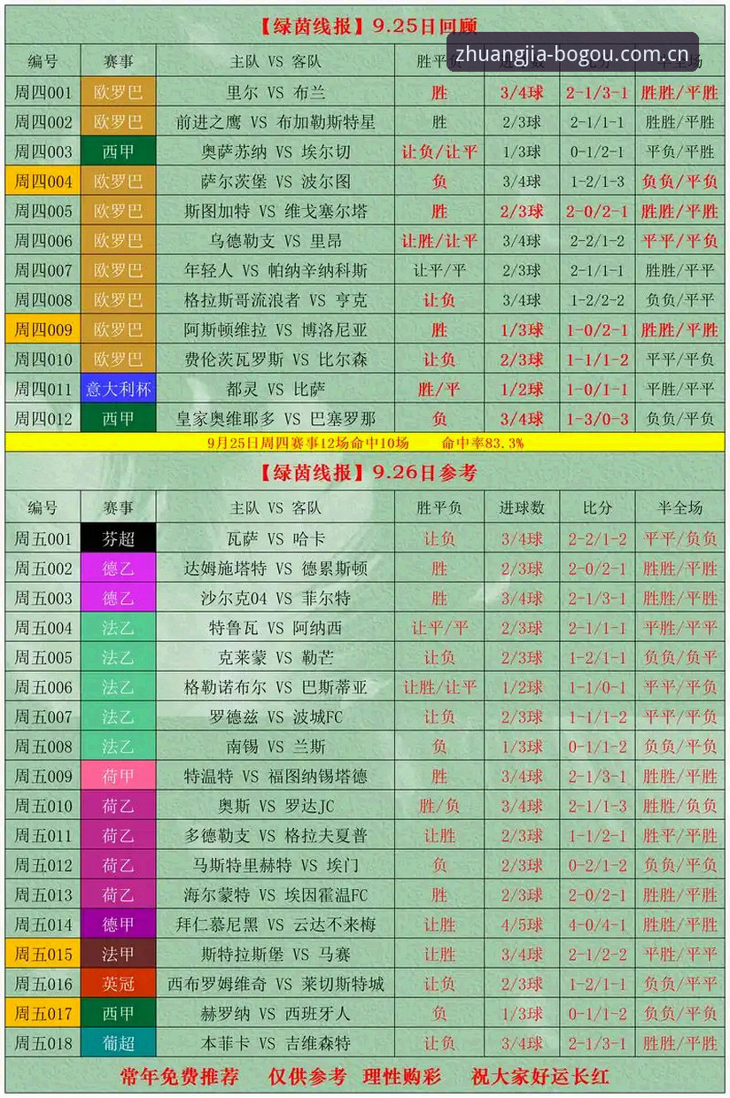 博狗体育平台内行眼光直奔这里实时比分使用教程：三分钟摸清赛事数据门道